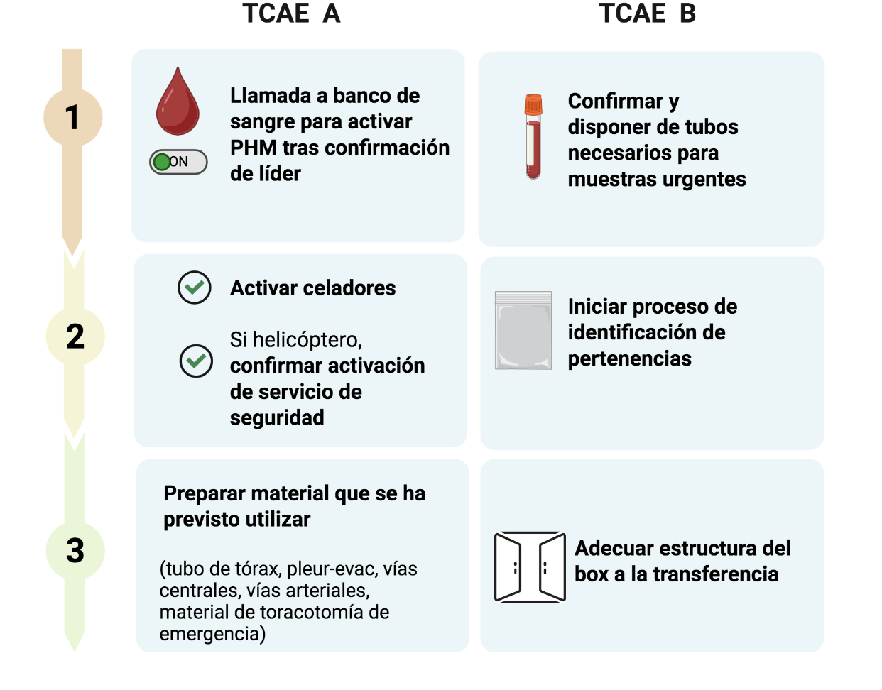 preaviso_tcae